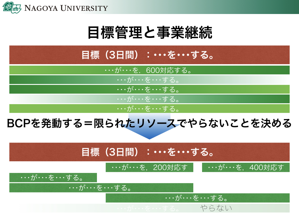目標管理とBCP.001