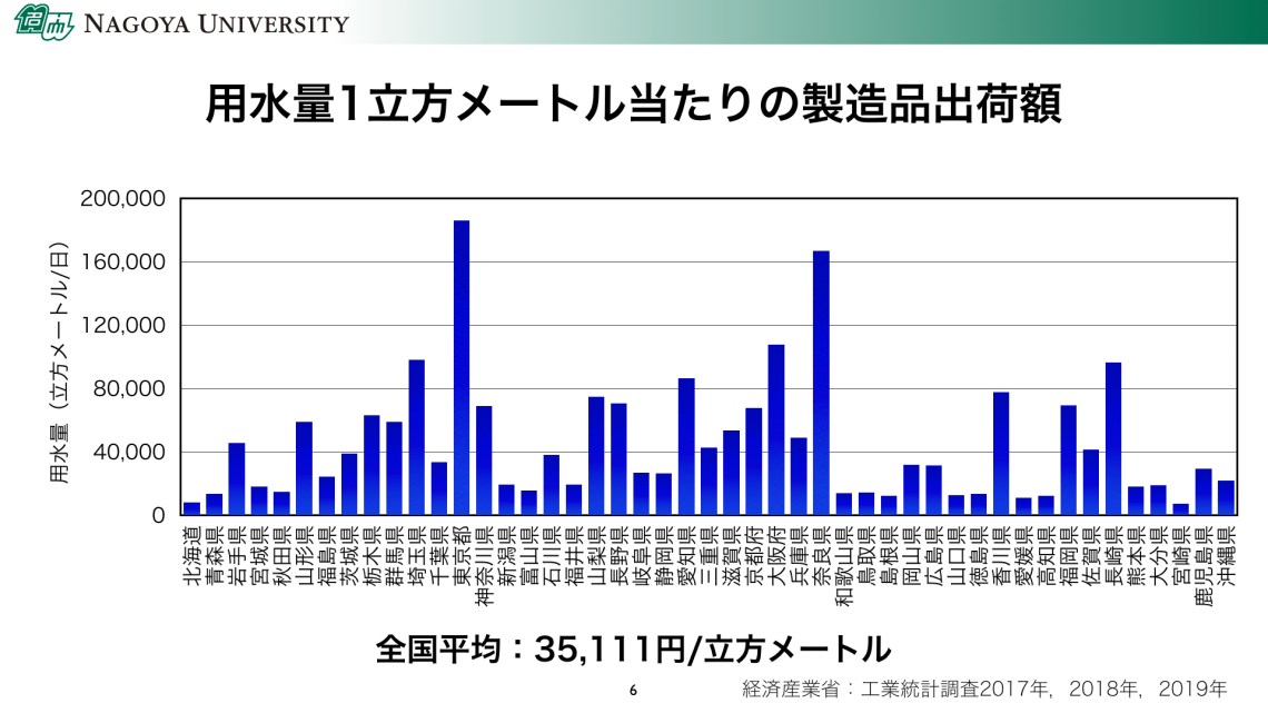 0908土木学会環境システム.001